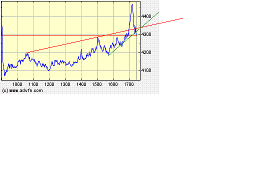 Heute Kaufpanik 195458