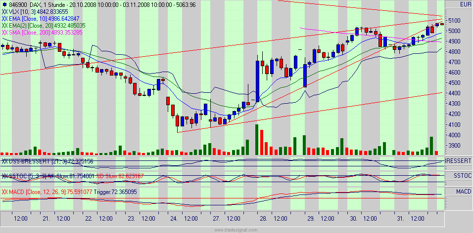 Hart aber Fair ! 196818