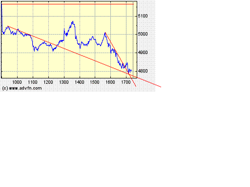 Heute Verkaufspanik 197618