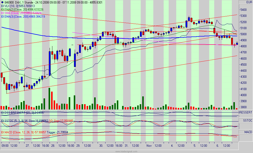 Hart aber Fair ! 197781