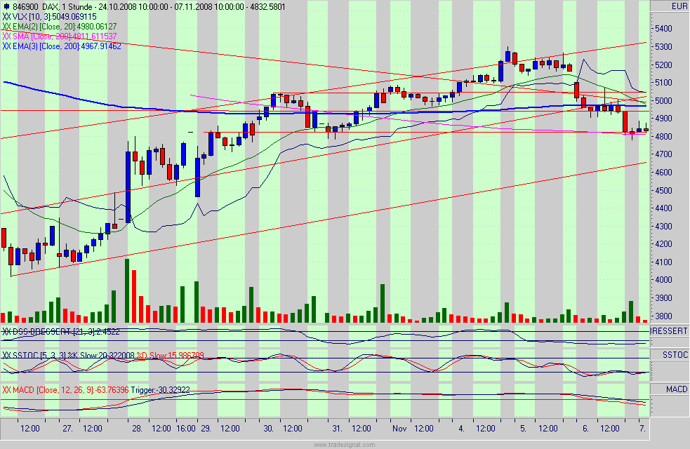 Hart aber Fair ! 197799