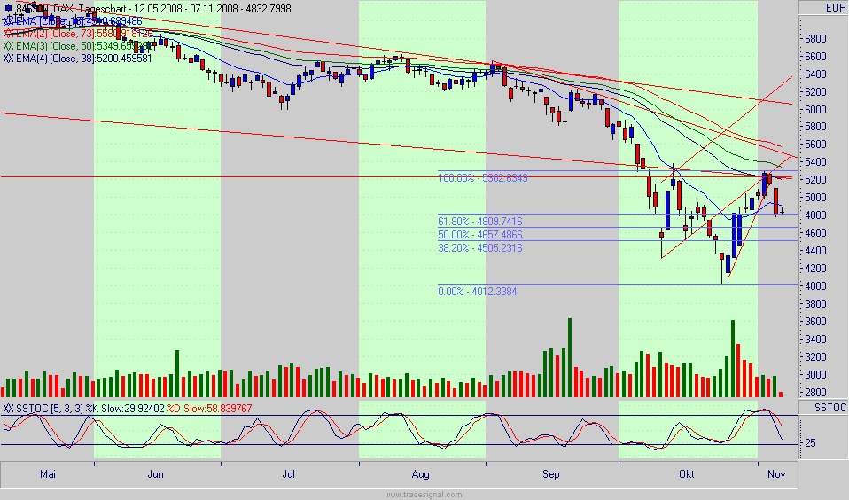 Hart aber Fair ! 197851