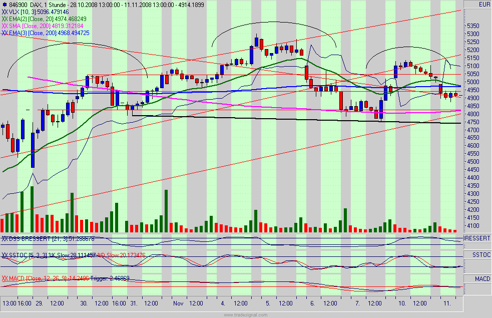 Hart aber Fair ! 198621