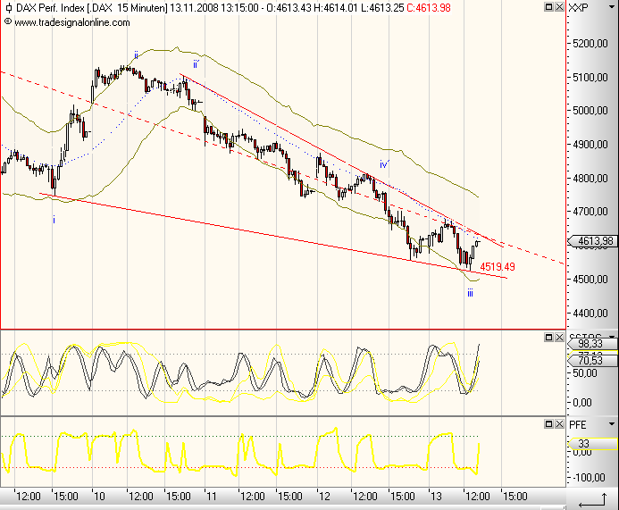 Die Bullen scharren gar nicht mit den Hufen, 199217
