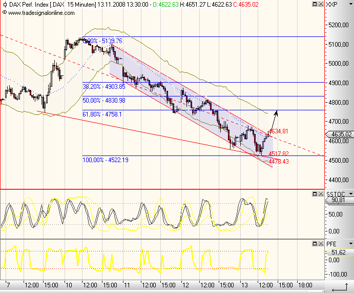 Die Bullen scharren gar nicht mit den Hufen, 199229