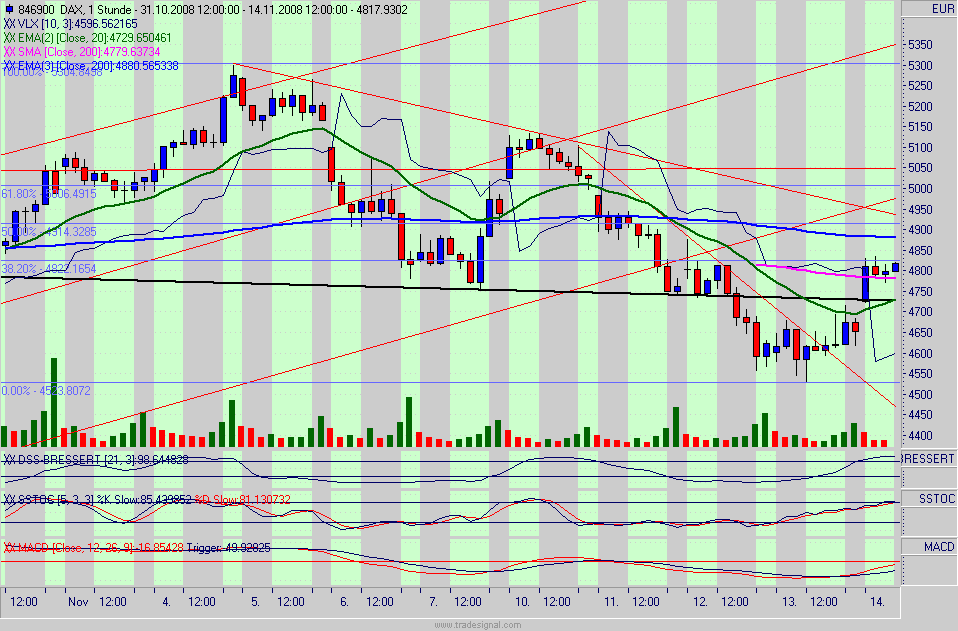 Hart aber Fair ! 199531