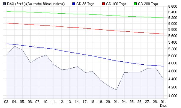 15% Jahresendrally 2008 202874