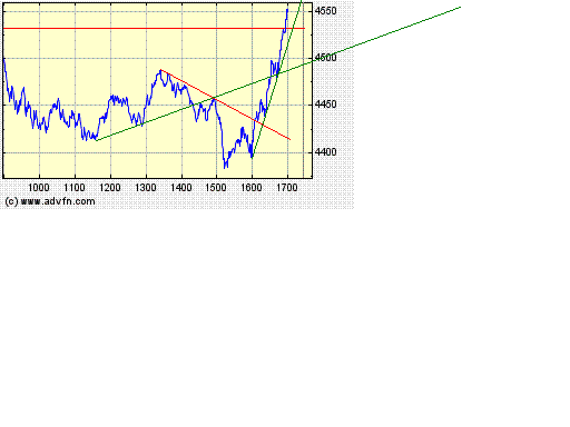 Heute Kaufpanik 203362