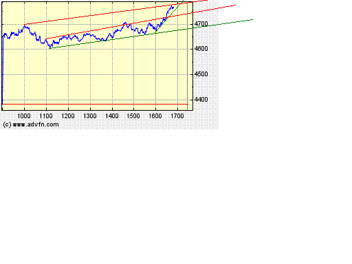 Heute Kaufpanik 204289