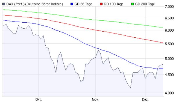15% Jahresendrally 2008 204790