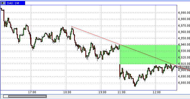 Quo Vadis Dax 2009 209209