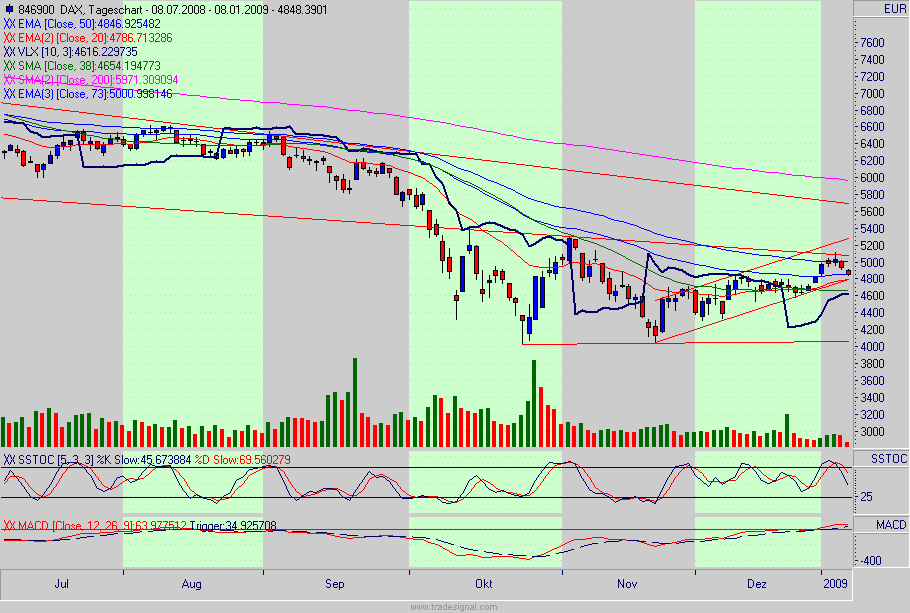 Quo Vadis Dax 2009 209281