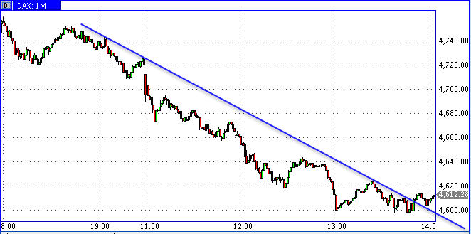 Quo Vadis Dax 2009 210108
