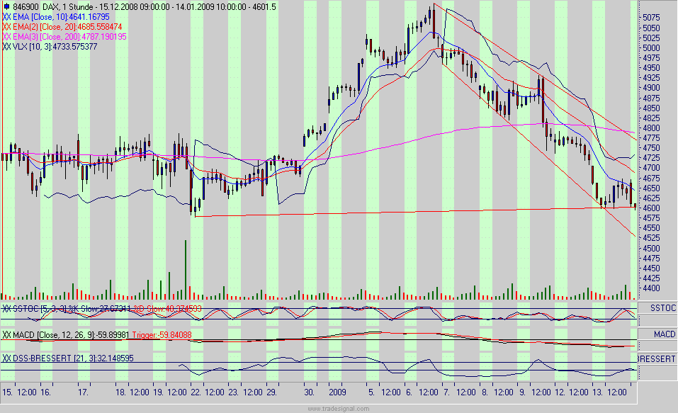 Quo Vadis Dax 2009 210292