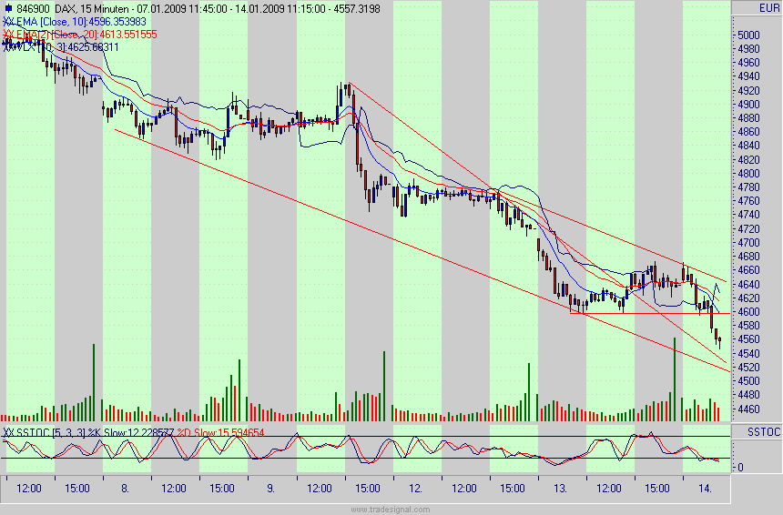 Quo Vadis Dax 2009 210303