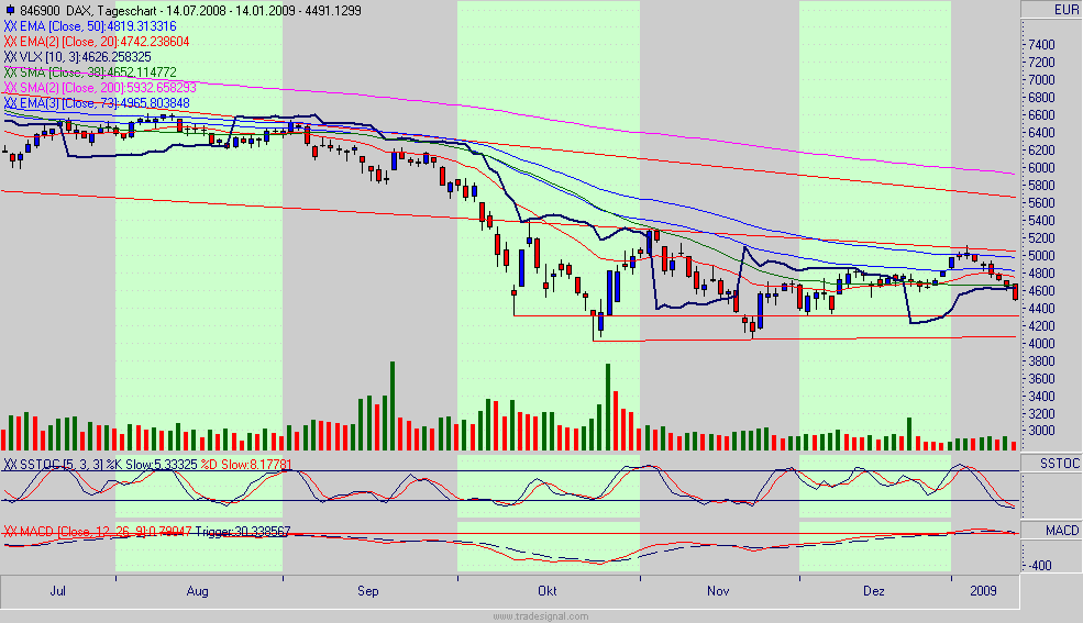 Quo Vadis Dax 2009 210357