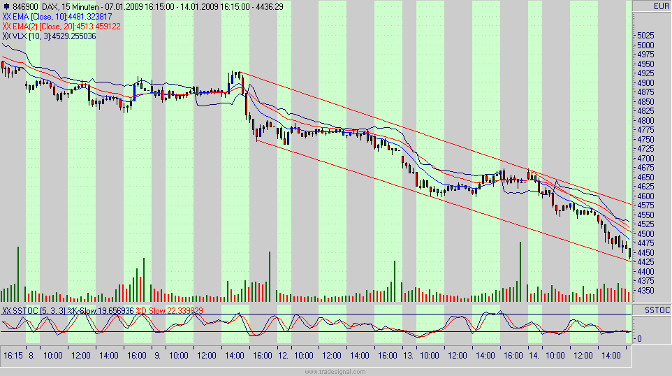 Quo Vadis Dax 2009 210395