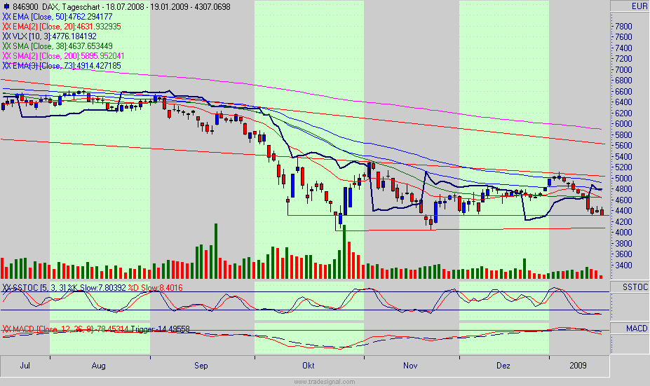 Quo Vadis Dax 2009 211346