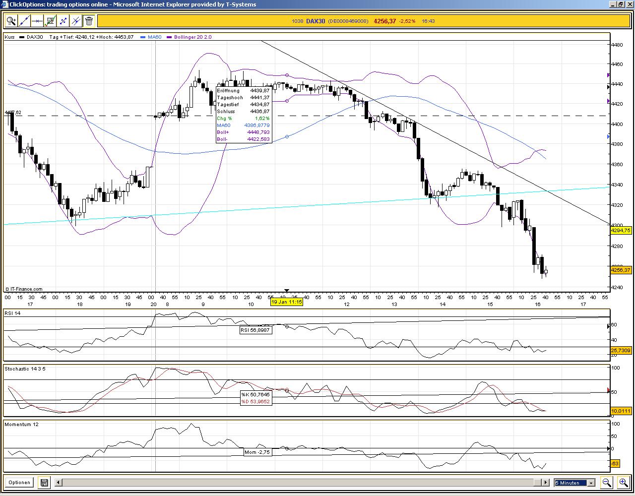 Quo Vadis Dax 2009 211361