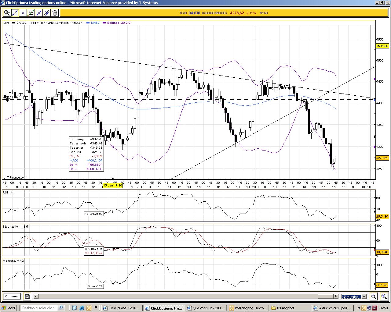 Quo Vadis Dax 2009 211363