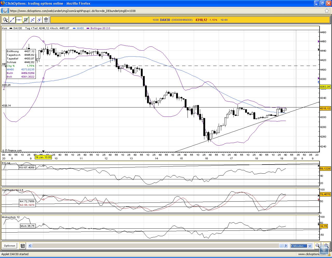 Quo Vadis Dax 2009 211409