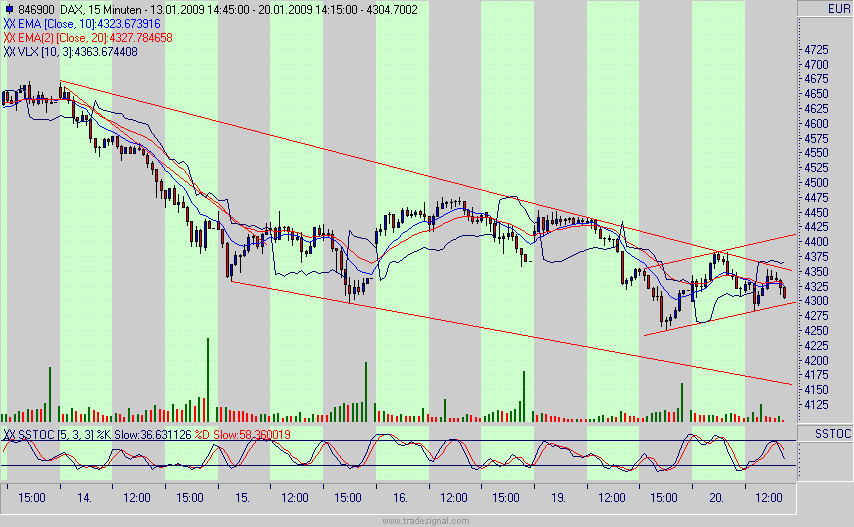 Quo Vadis Dax 2009 211545