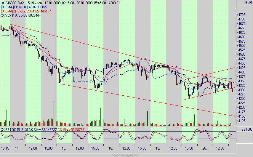 Quo Vadis Dax 2009 211562