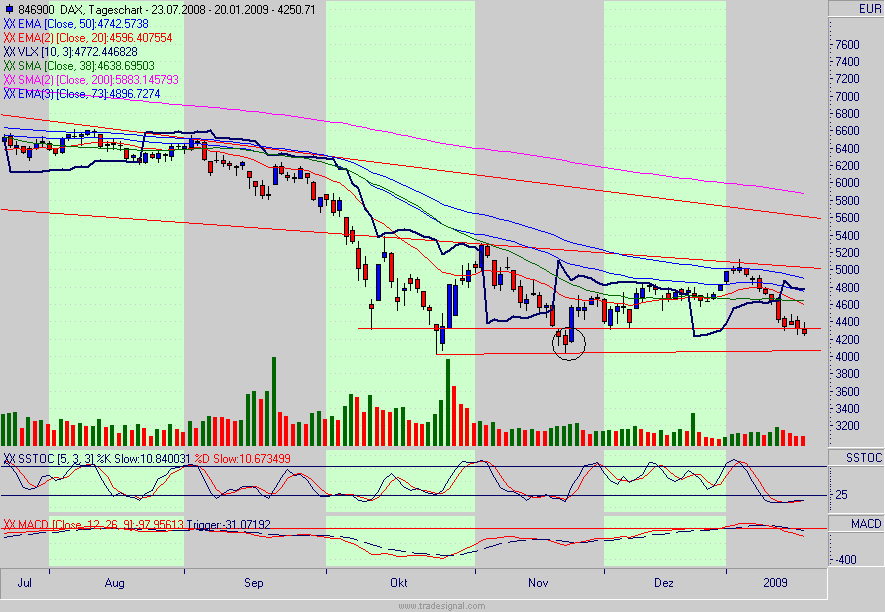 Quo Vadis Dax 2009 211585