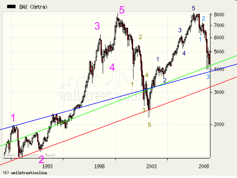 DAX Aussicht erbeten 211674
