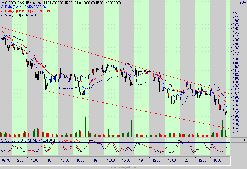 Quo Vadis Dax 2009 211710