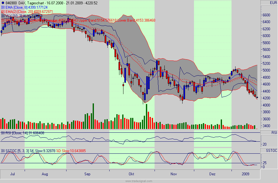 Quo Vadis Dax 2009 211711