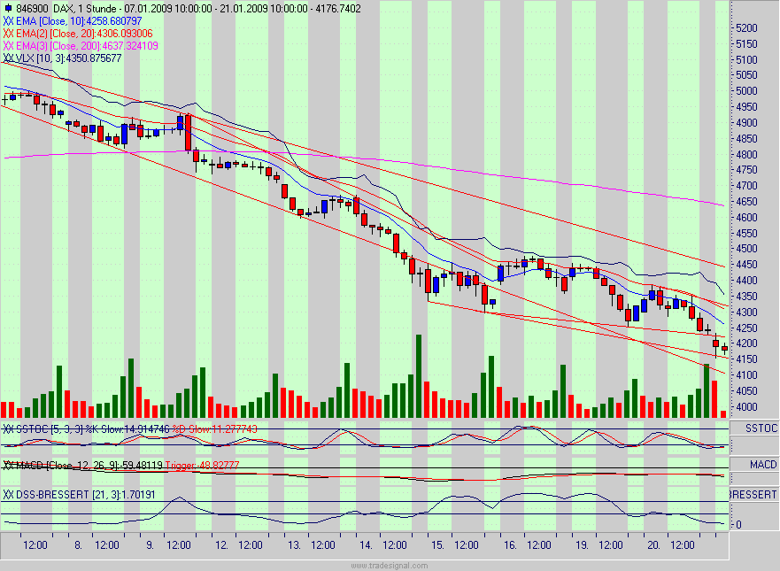 Quo Vadis Dax 2009 211722
