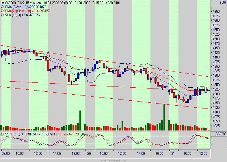 Quo Vadis Dax 2009 211771
