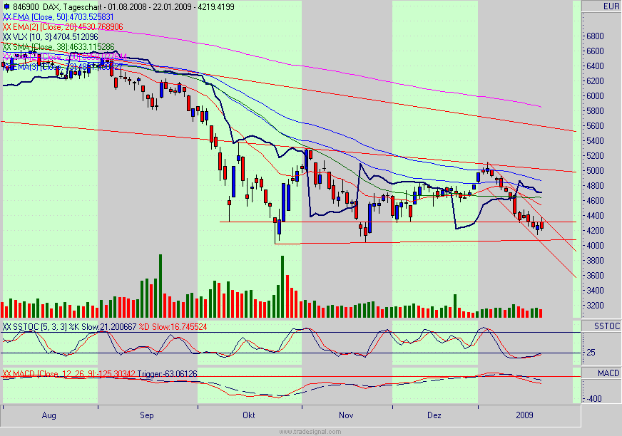 Quo Vadis Dax 2009 212167