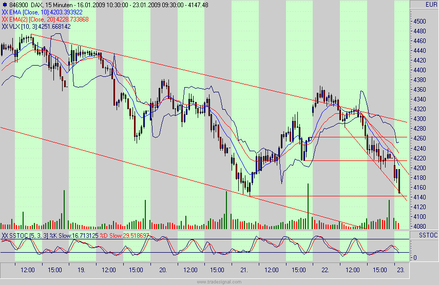 Quo Vadis Dax 2009 212178