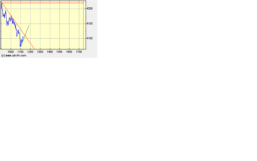 Heute Verkaufspanik 212215