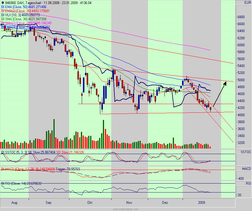 Quo Vadis Dax 2009 212243