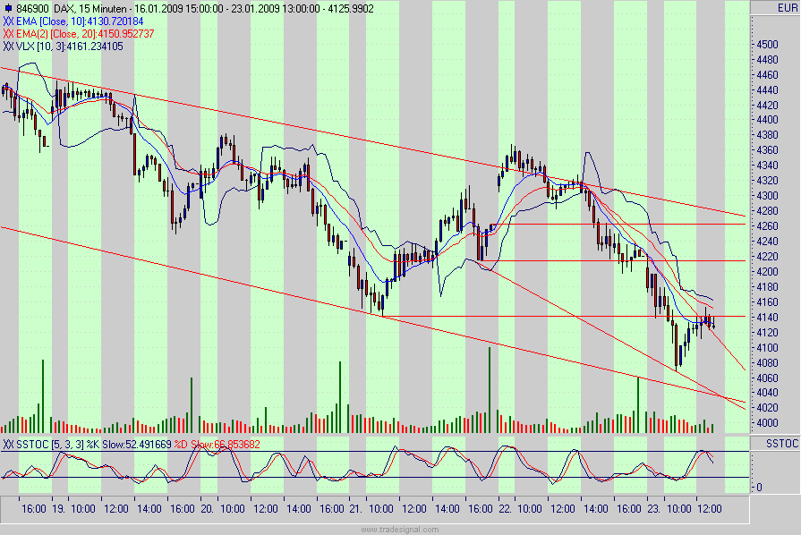 Quo Vadis Dax 2009 212244