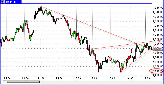 Quo Vadis Dax 2009 212632