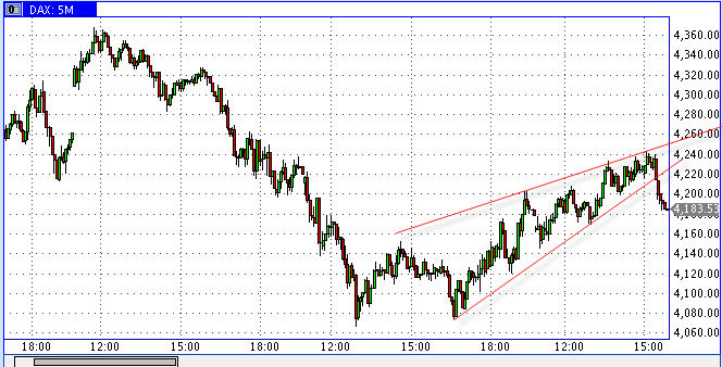 Quo Vadis Dax 2009 212676