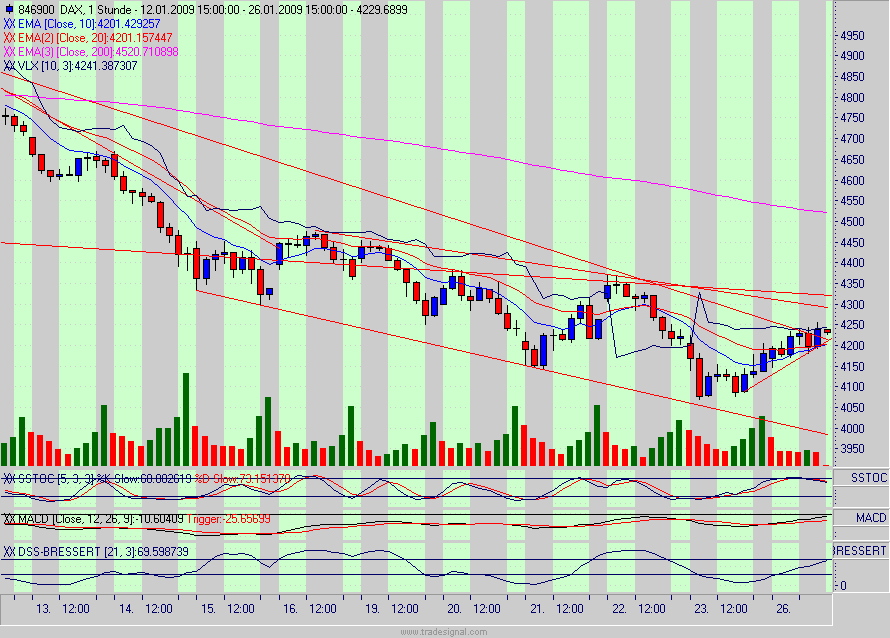 Quo Vadis Dax 2009 212684