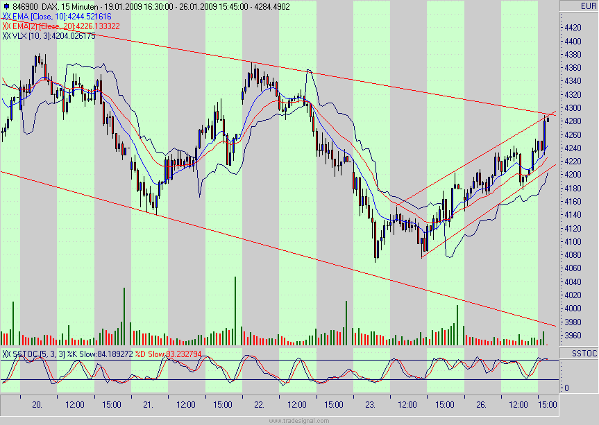 Quo Vadis Dax 2009 212696