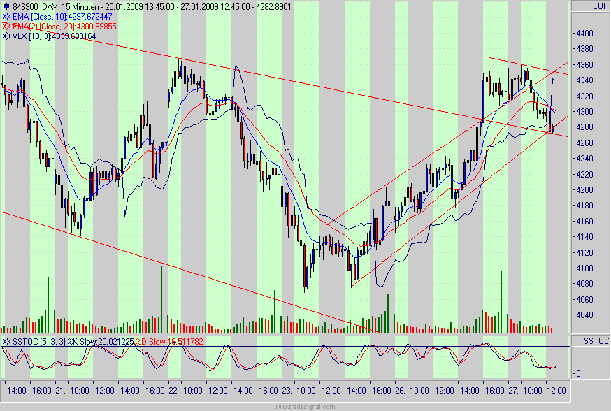 Quo Vadis Dax 2009 212866
