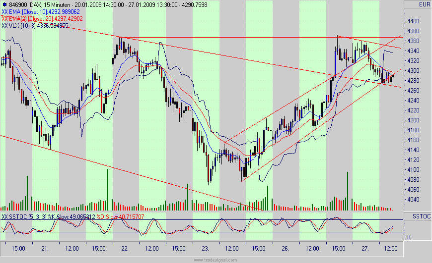 Quo Vadis Dax 2009 212883