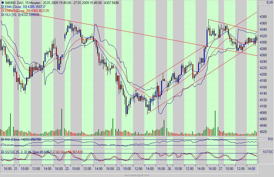 Quo Vadis Dax 2009 212919