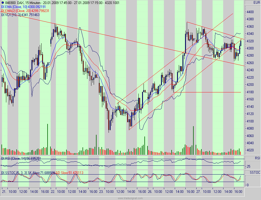 Quo Vadis Dax 2009 212940