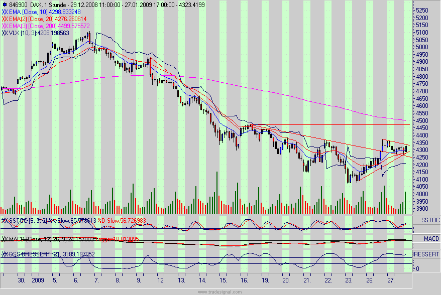 Quo Vadis Dax 2009 213037