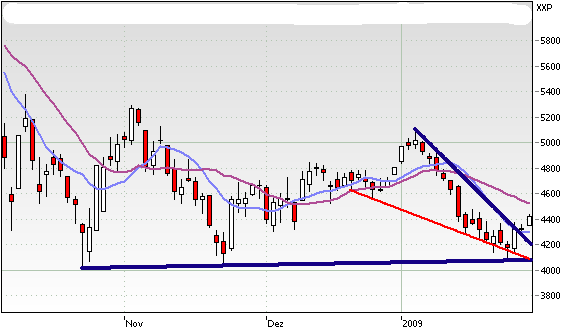 Quo Vadis Dax 2009 213052