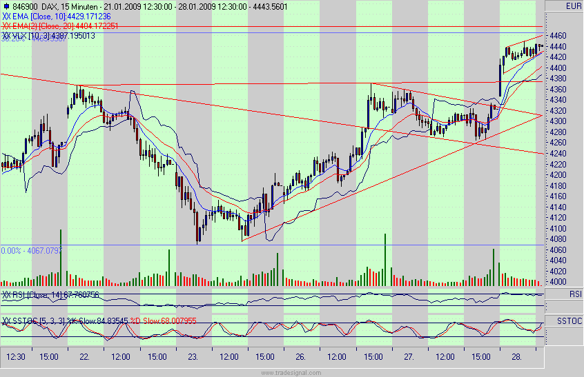 Quo Vadis Dax 2009 213078