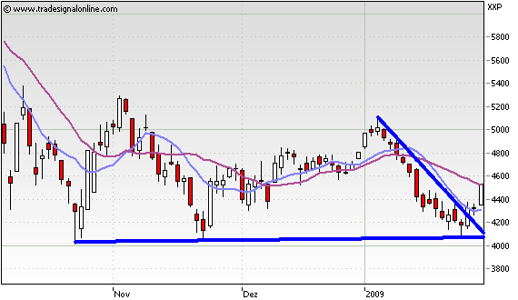 Quo Vadis Dax 2009 213170